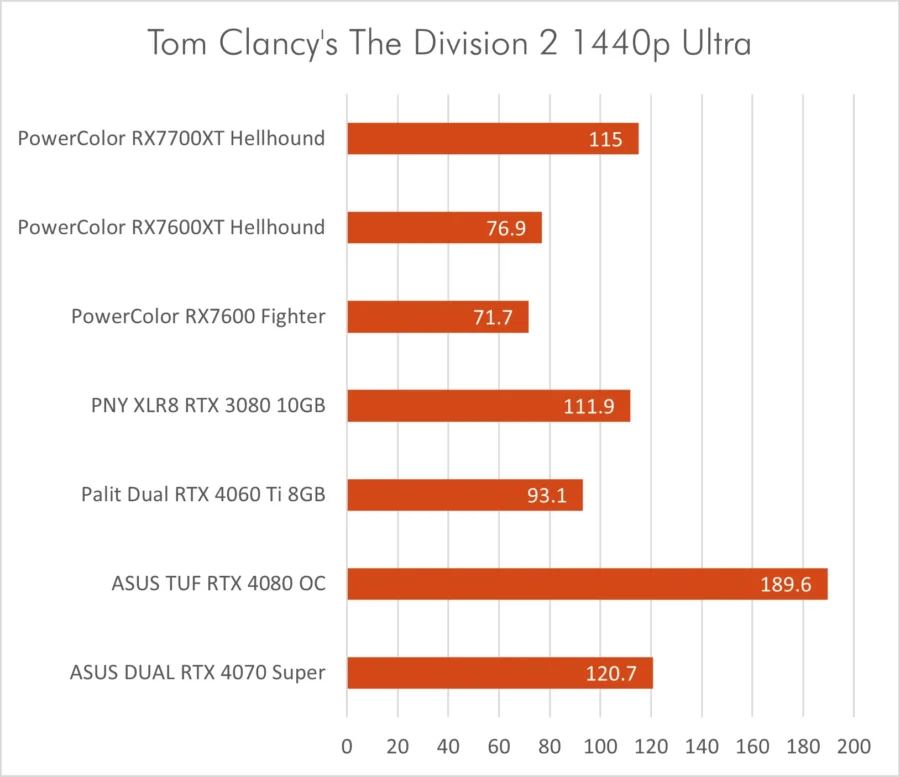 Dual RTX 4070 Super