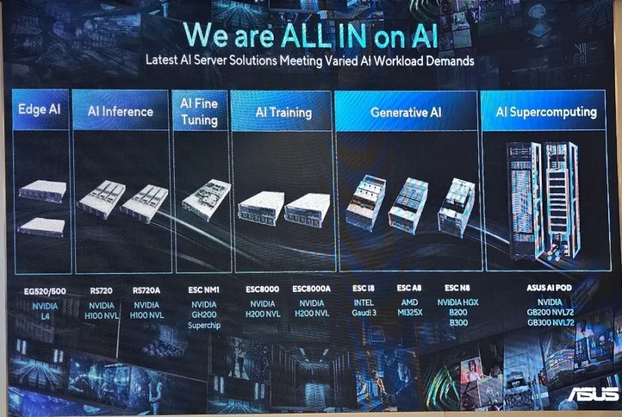 VST-ECS VST-ECS will be carrying ASUS Server products