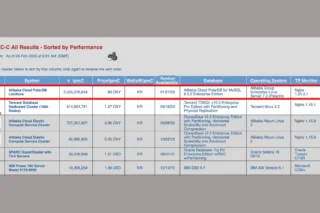Alibaba TPC-C All Results img