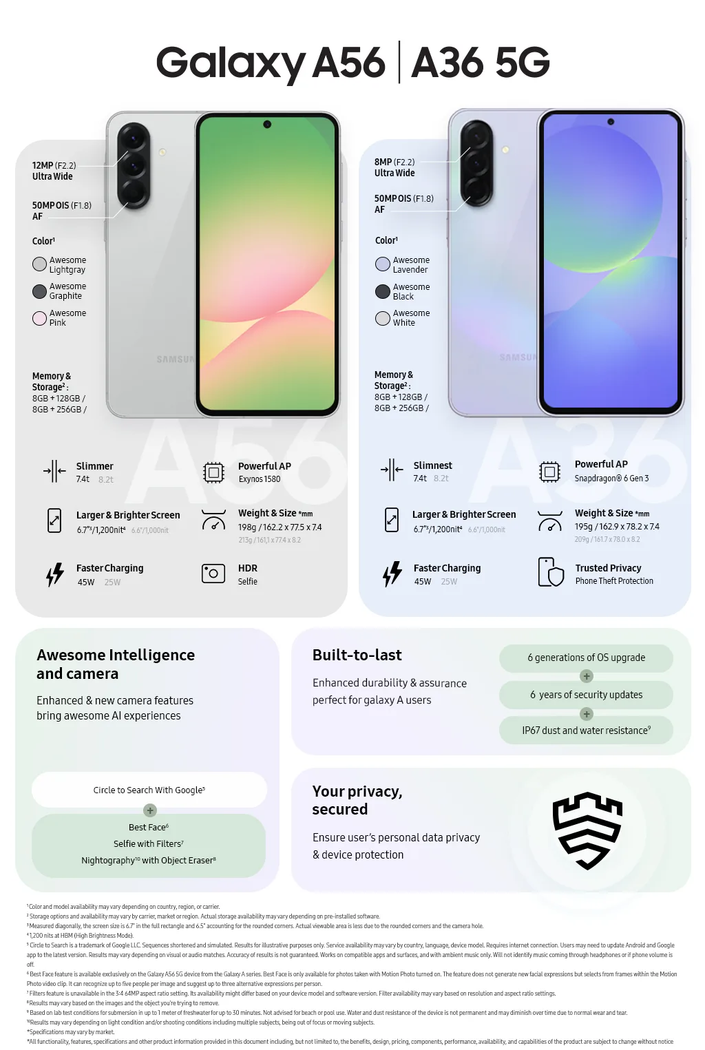 Galaxy A56 5G