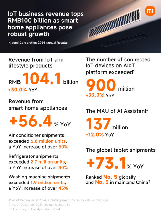 Xiaomi Xiaomi Growth