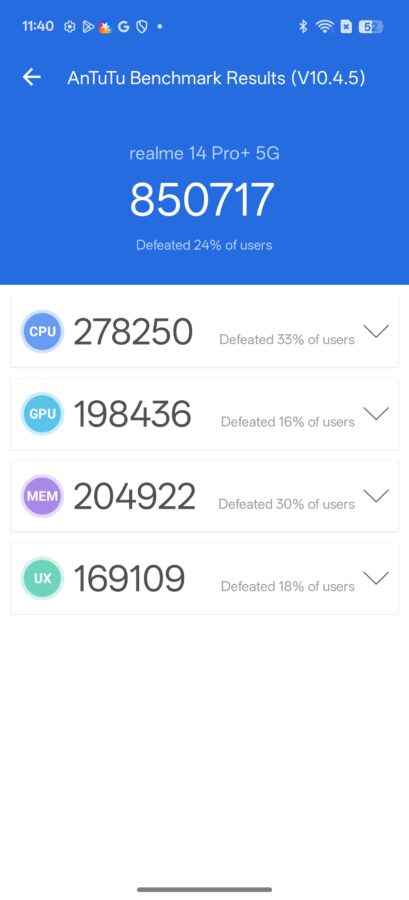 realme 14 Pro realme 14 Pro