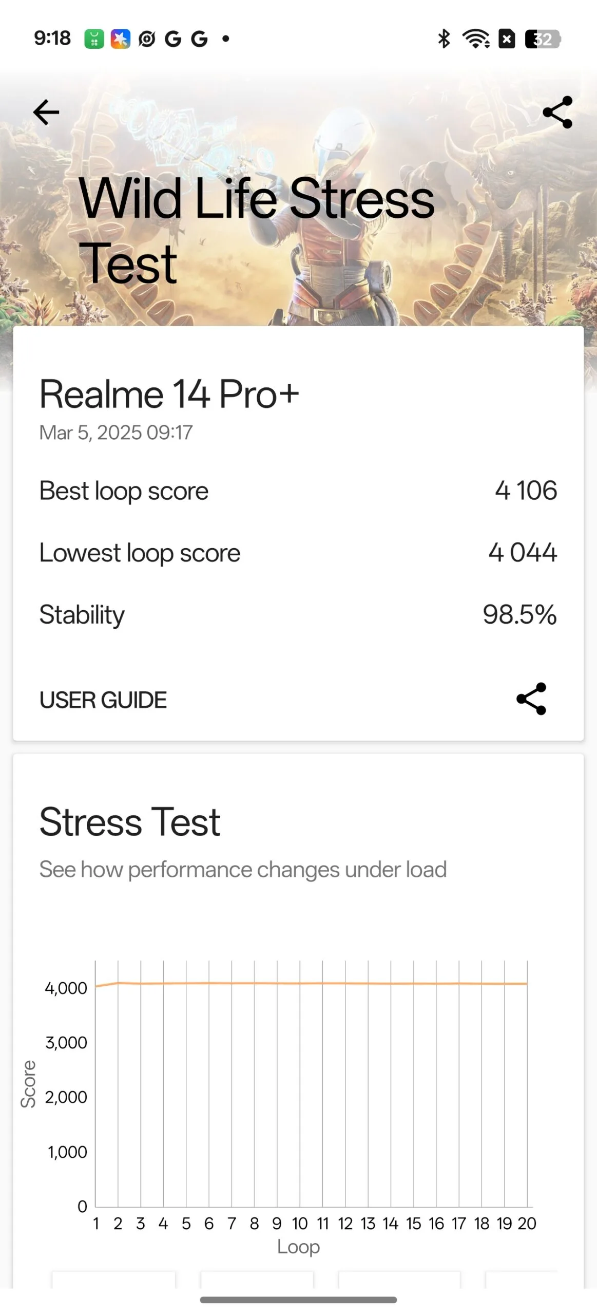 realme 14 Pro