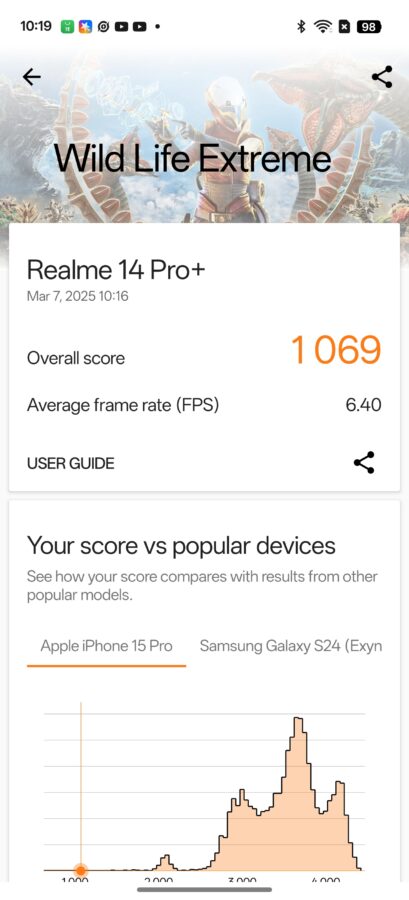 realme 14 Pro realme 14 Pro