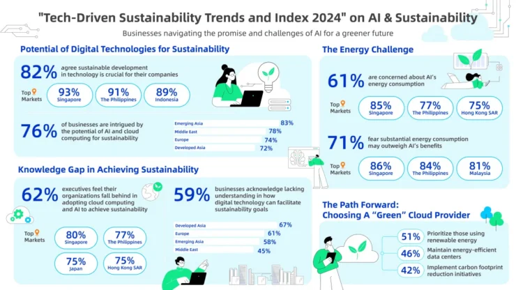 Sustainability