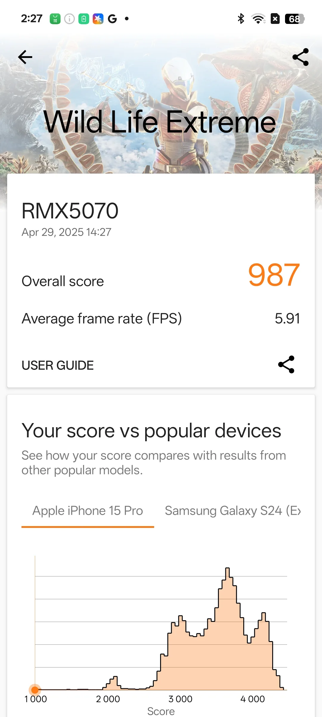 realme 14 5G