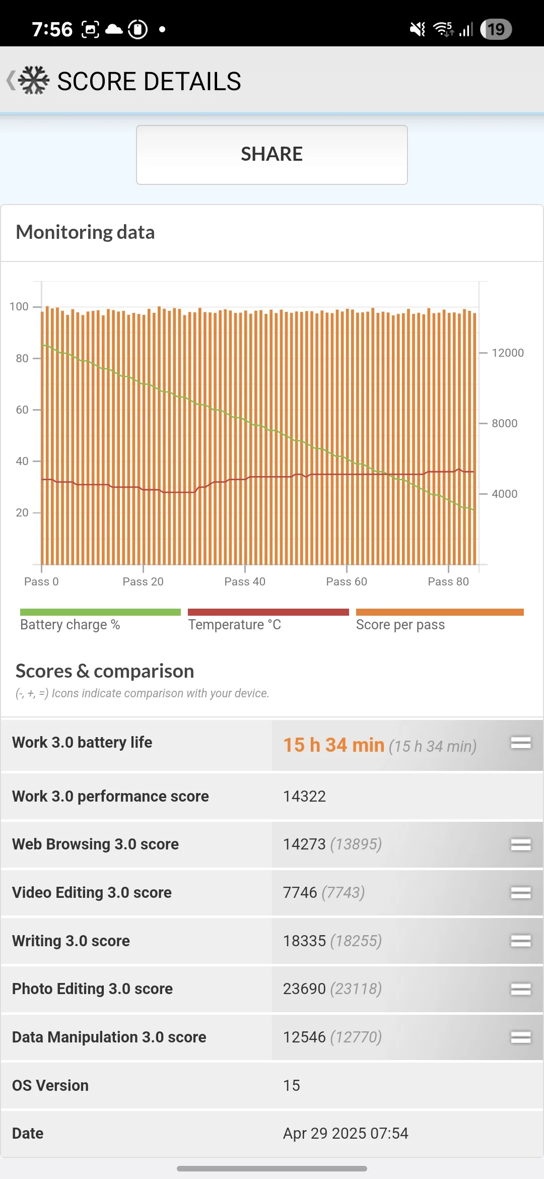 Samsung Galaxy A56 5G