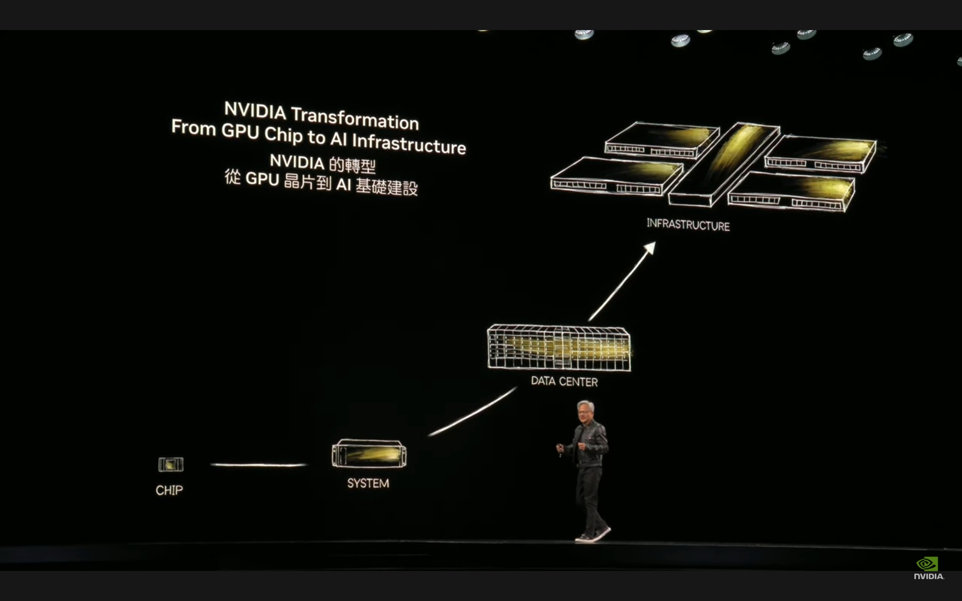 NVIDIA