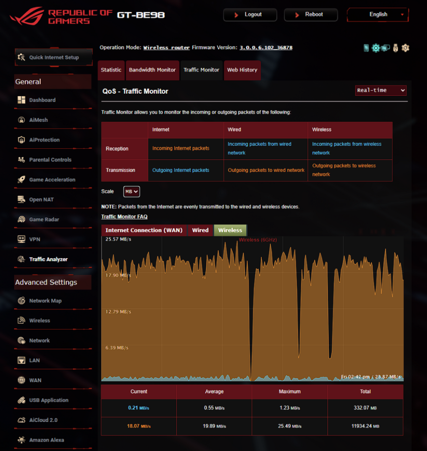 ROG Rapture GT-BE98 ROG Rapture GT-BE98