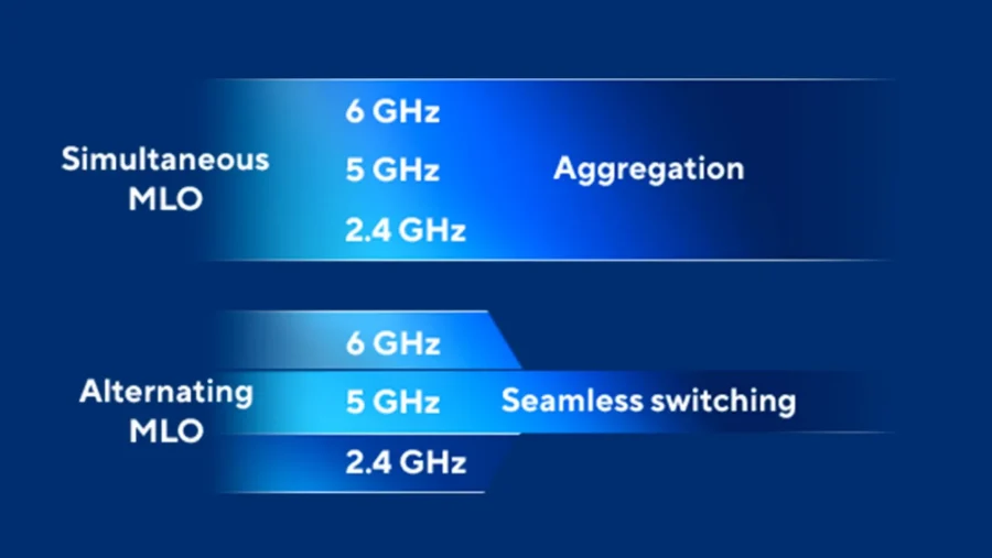 WiFi 7
