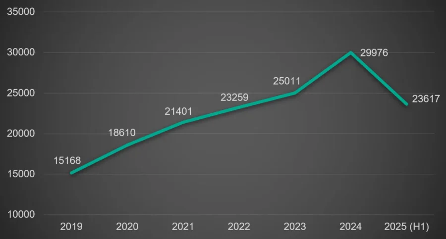 Kaspersky Report