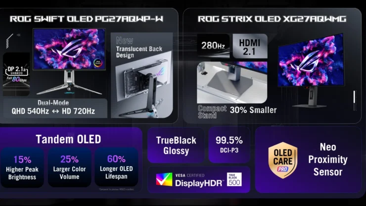 ROG Swift OLED