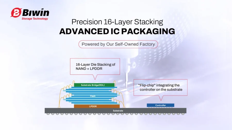 BIWIN stack IC Packaging
