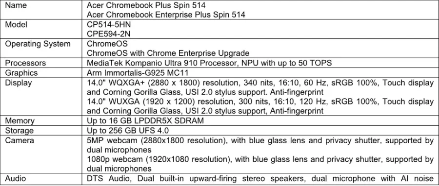 Acer Chromebook Plus Spin 514
