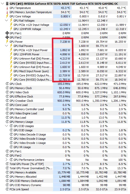 TUF Gaming RTX 5070