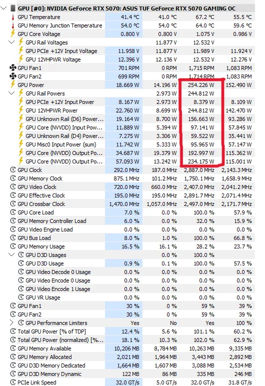 TUF Gaming RTX 5070