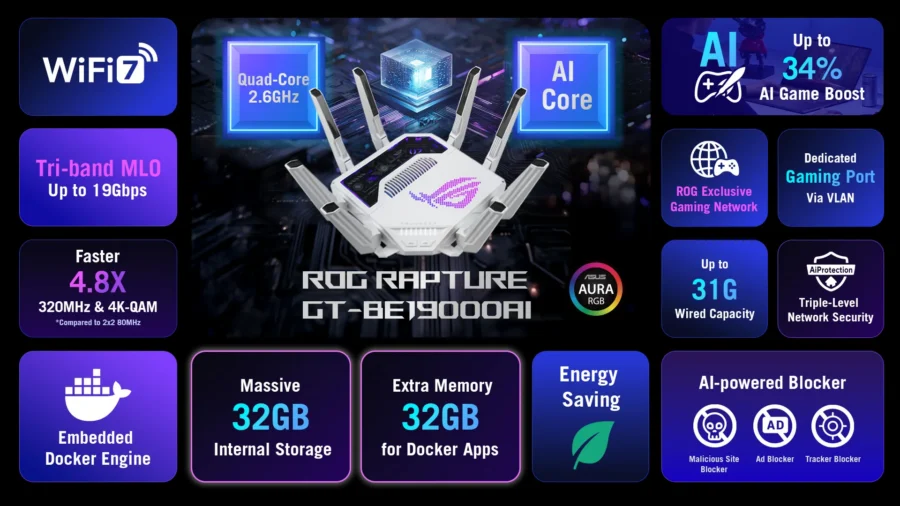 GT-BE19000AI