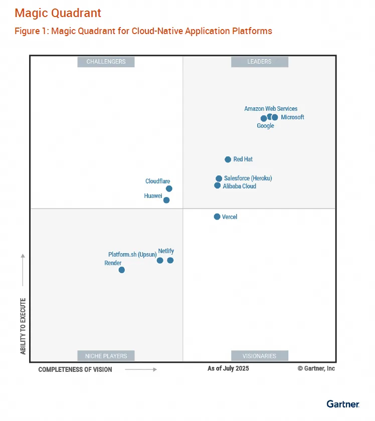 Alibaba Cloud