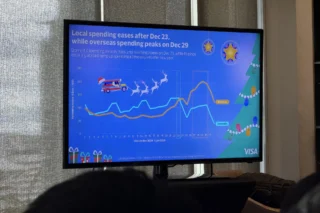 Visa Holiday Spend Trends