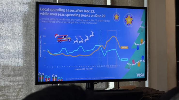 Visa Holiday Spend Trends