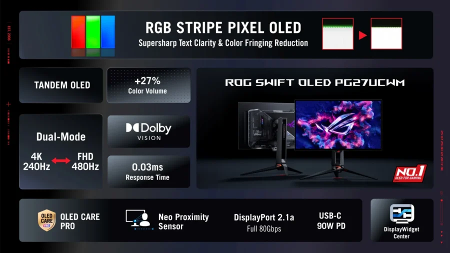 ROG