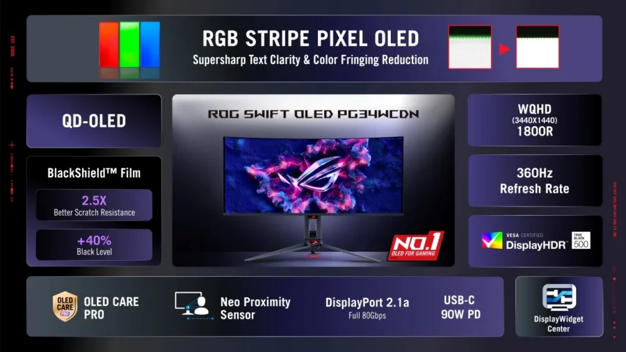 ROG