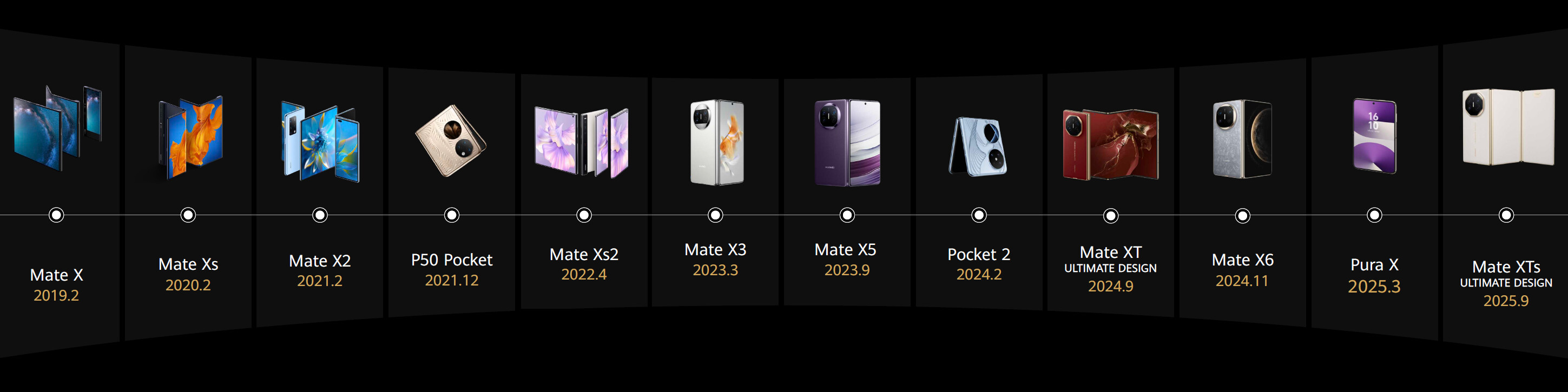 HUAWEI Mate X7