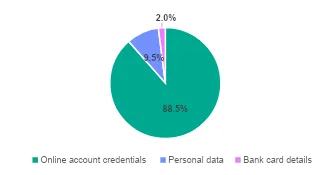 Kaspersky Kaspersky