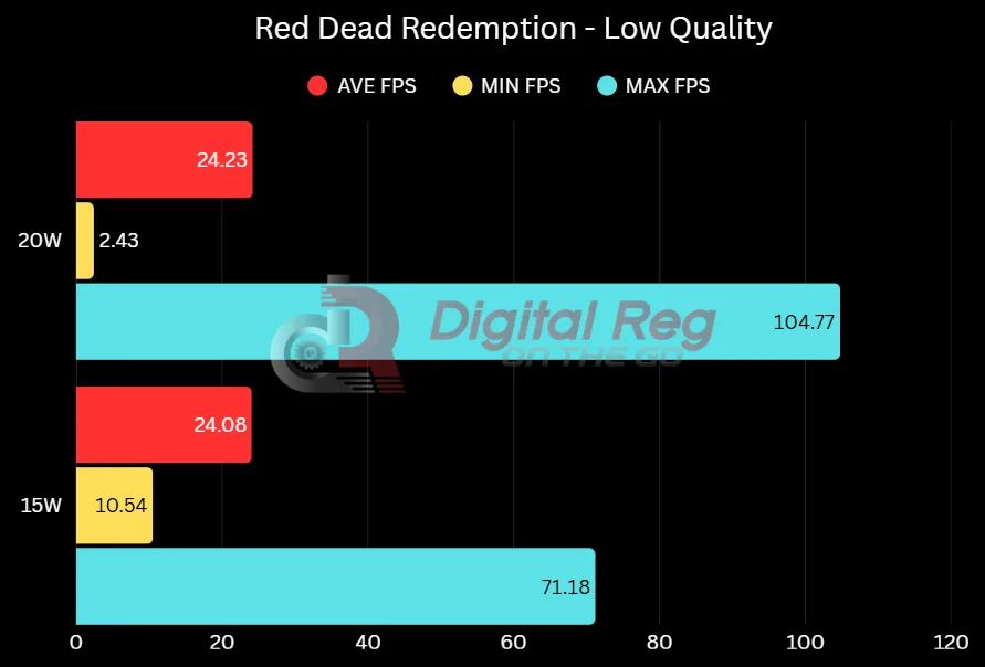 ROG Xbox Ally