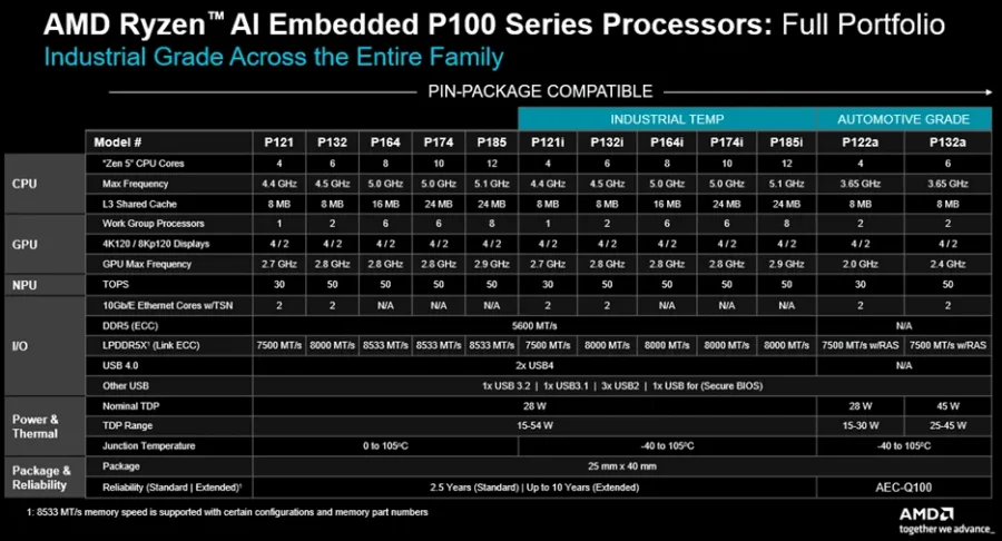 AMD Ryzen AI
