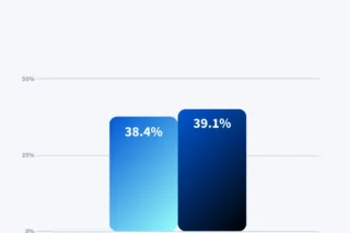 Coursera Report on Philippine Women