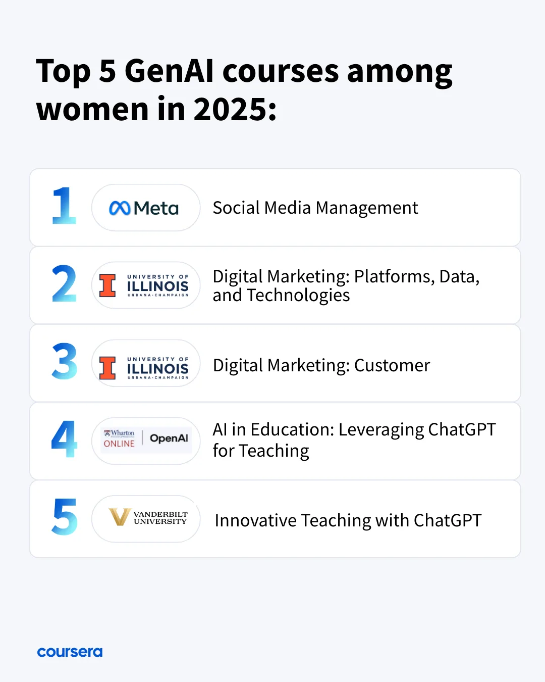 coursera coursera