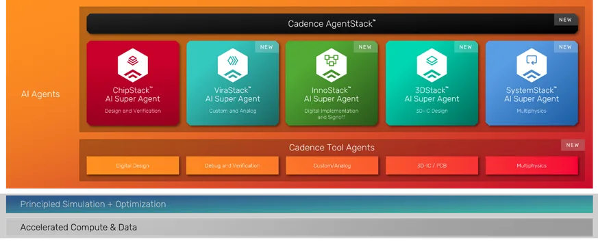 Cadence AI Agent Stack CadenceLive