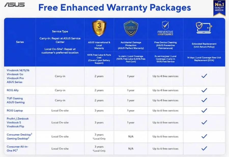 ASUS No. 1 Quality & Service Program