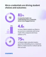 Coursera