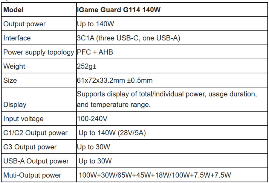 iGame Guard G114