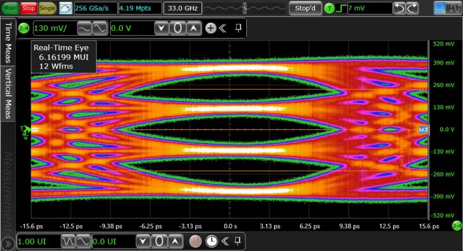 Cadencce PCIe 6.0 First Pass Test