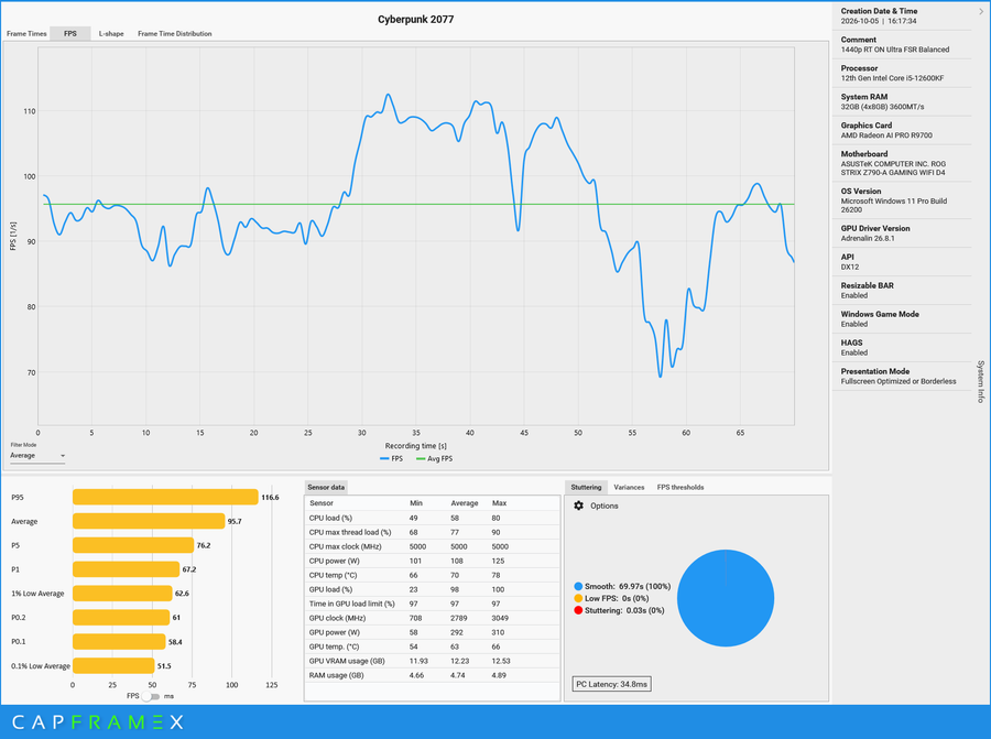 Radeon AI PRO R9700