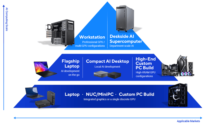 AI PC